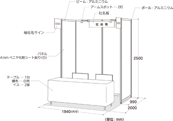 2Fスモールパッケージブース